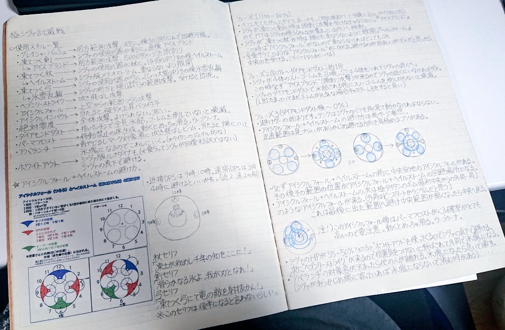 Twitter 上的 爆破 ハルヒ アヤサコ それがし ほう 幻シヴァ討滅戦実装か どれ ワシの出番かのぅ 私 お お前は ッ 6年前の実装当時に書き綴ったff14攻略ノートの極シヴァページ ッ T Co Trssytyvzg Twitter Twitter 上的 爆破 ハルヒ アヤサコ それがし ほう 幻シヴァ討滅戦実装か どれ ワシの出番かのぅ 私 お お前は ッ 6年前の実装当時に書き綴ったff14攻略ノートの極シヴァページ ッ T Co Trssytyvzg Twitter