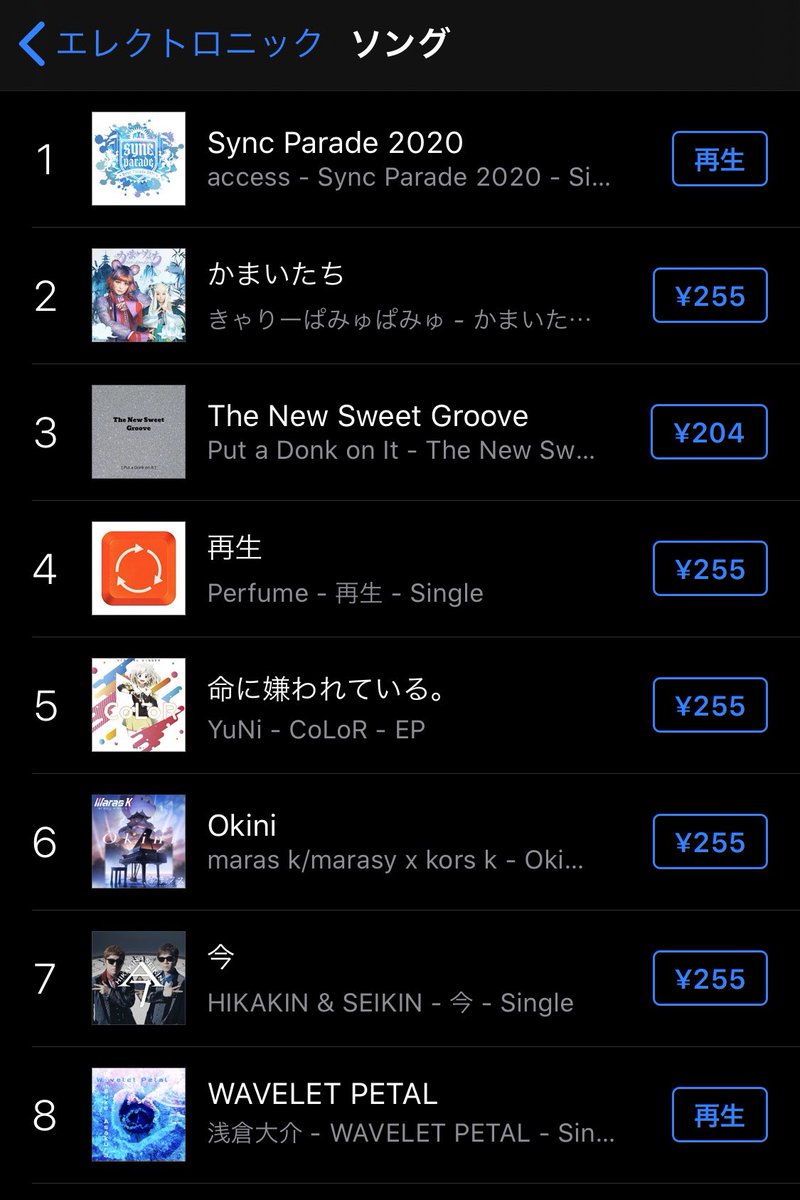 K_AXS_K's tweet photo. 凄い!今現在もエレクトロニック1位🎉✨8位には大ちゃん! #access #SyncParade2020 https://t.co/2uL7P75F76
