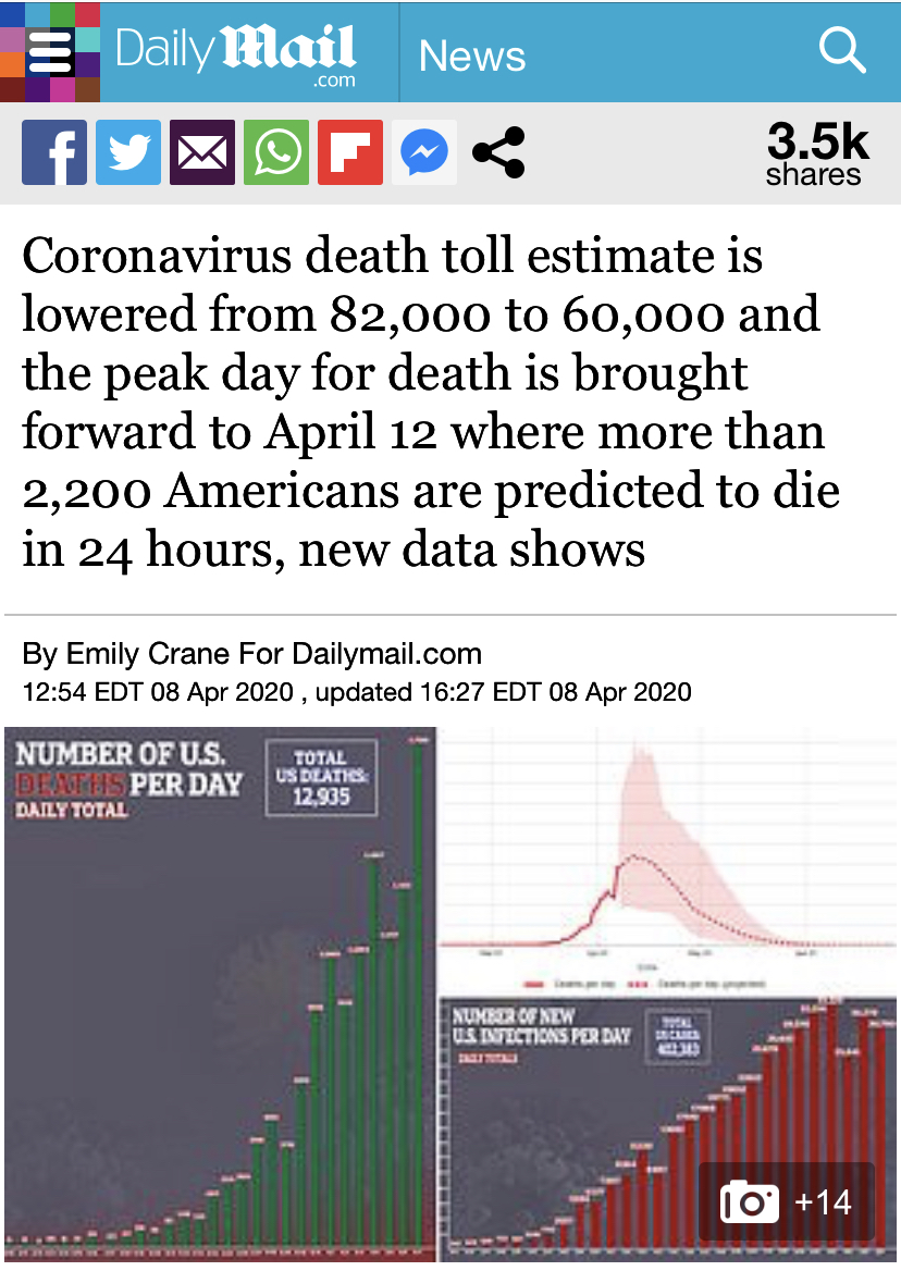 Every week, the peak is happening “next week”. The week of 4.5 was going to be like “Pearl Harbor”. Week of 4.12, the peak was definitely coming that week. Then it was opined the peak would hit mid-late April. As of 4.16… peak is yet to hit.