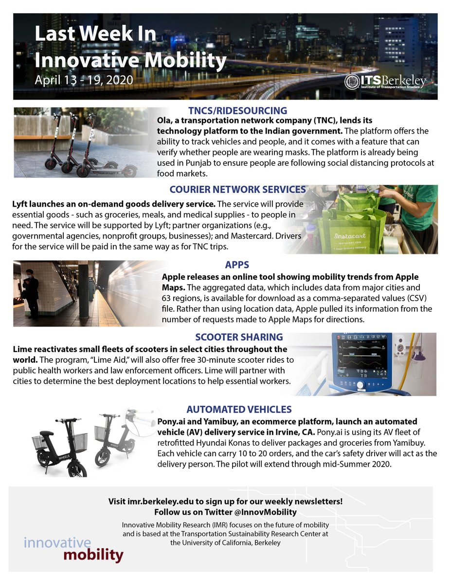 UC Berkeley's Innovative Mobility Highlights for the week of 4/13 to 4/19/2020, please see: innovativemobility.org/wp-content/upl…

To receive our latest updates, please subscribe at: imr.berkeley.edu (bottom of homepage). #sharedmobility #micromobility #scootersharing #app #TNC #courier