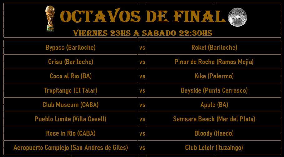 EnkuestaMundial's tweet photo. 🌐 QUEDAN 16 BOLICHES Y SOLO 1 DE ELLOS VA A PODER SER EL CAMPEÓN Y LLAMARSE EL MEJOR BAILE DE LA HISTORIA ARGENTINA🌐

❗️Infartantes cruces ¿Quienes se meterán entre los 8 mejores?

❗️240 boliches ya quedaron eliminados https://t.co/LMFgXznh8h