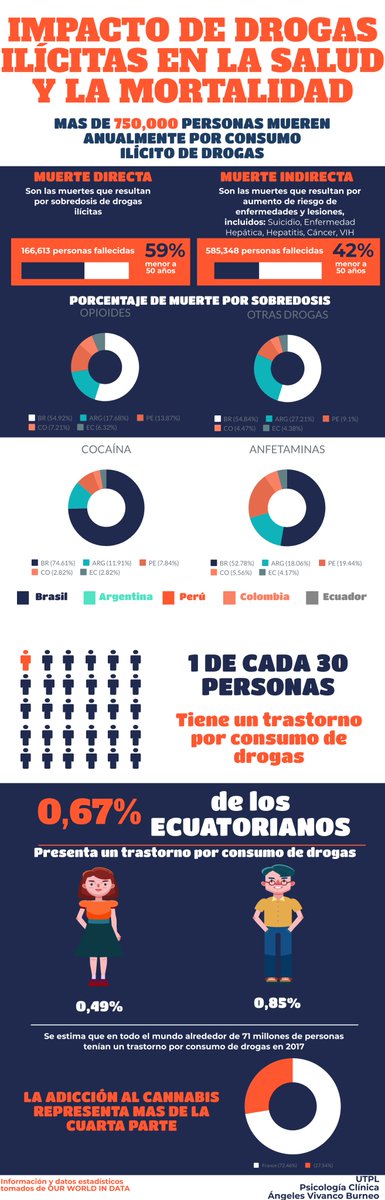 an_vibu's tweet photo. La adicción comienza con la esperanza de que algo "allá afuera" pueda llenar de inmediato el vacío del interior. -@jeankilbourne 
@bfbustamante @utpl @ALLIKAY_UTPL https://t.co/sxCfdPS4Jc