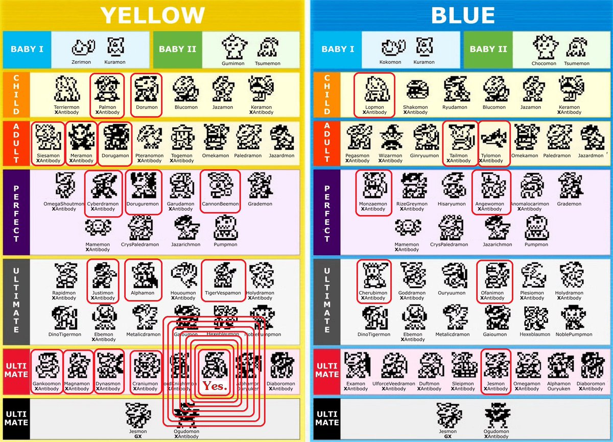 RedDuke286's tweet photo. DMX3 Yellow /
CrystalShield SP /
Ready to roll.
And here's the reason why I choose DMX3 Yellow.
#Digimon #デジモン #DMX3 https://t.co/Ba7EmYyLFy