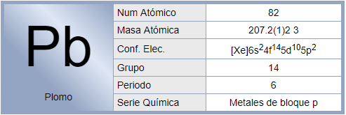 dequimica al Twitter: "Plomo (Pb)... El plomo es un elemento químico de la tabla periódica, cuyo símbolo es Pb y su número... vía @infodequimica #Quimica https://t.co/iOGGxpuFxz" / Twitter