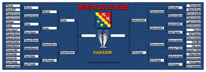 copamurialdo's tweet photo. Ya casi finalizando este torneo de colegio chico, les traigo las semis epicas bien picantes como la salsa de tu abuela en invierno. se imaginan una final di lisio vs fer de gaspari, se divorcian creo yo. LO VIVIS POR LA COPA MURIALDO https://t.co/uQVKN9DWtw