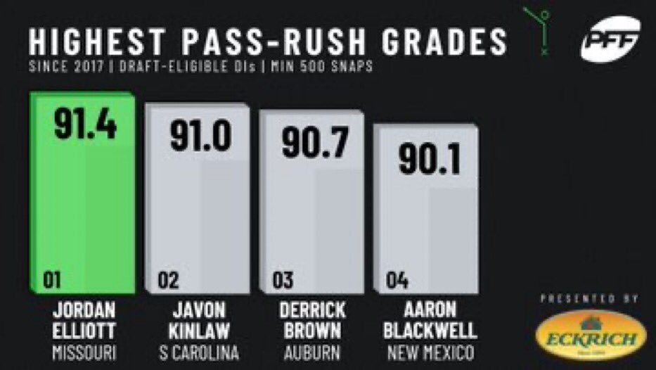 PFF CLE Browns tweet media