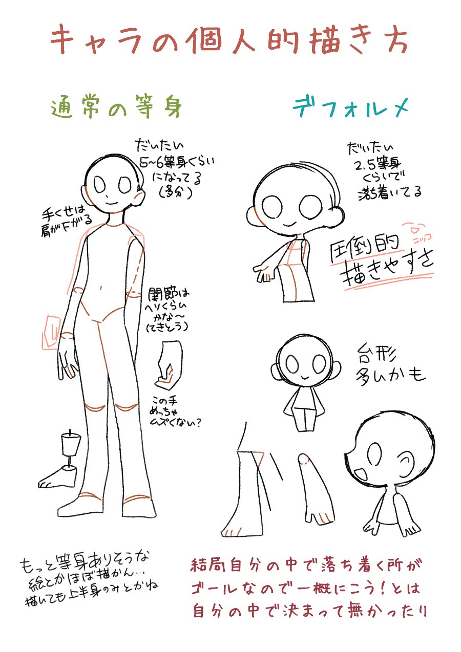 توییتر ぽん در توییتر わし的キャラの描き方です こういうので合ってますかね 主に線画のこと だと思うよ 自分の絵のことわかって無さすぎたのがわかりましたわよ T Co Vyzxjsfgox