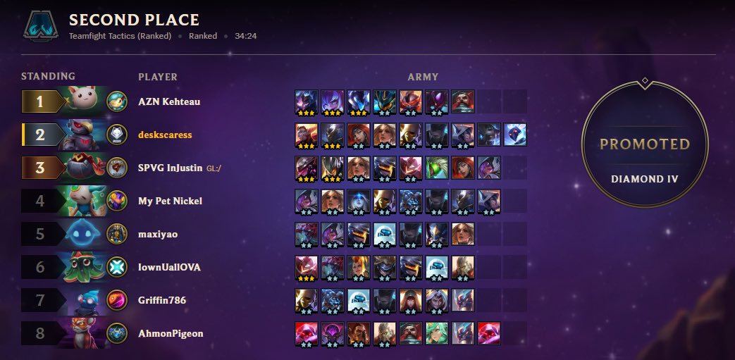 diamond climbing with a homebrew comp. first time diamond TFT, feels so good 😇 I legit never thought I’d hit diamond, I feel like I can do anything now