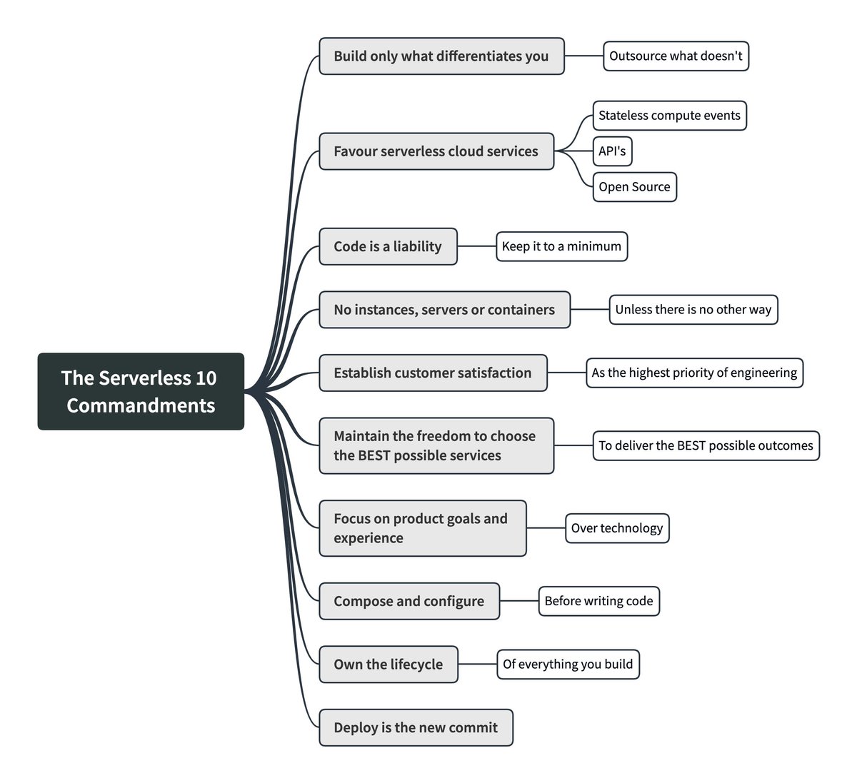 Abhinav Shrivastava tweet media