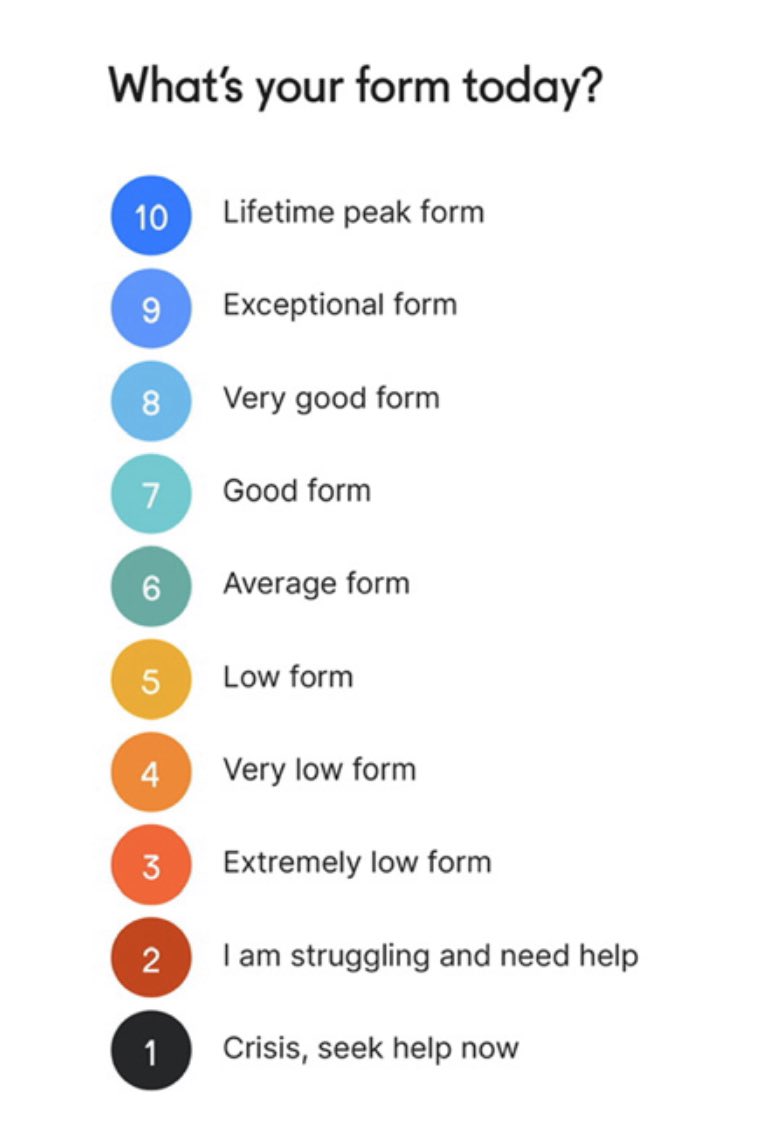 Marcus_RJones's tweet image. Every day, starting today, one tweet... Including a quote or anecdote and my form score.

Form score is a numeric value to denote how I am feeling.

#FormScore

Form: 8.