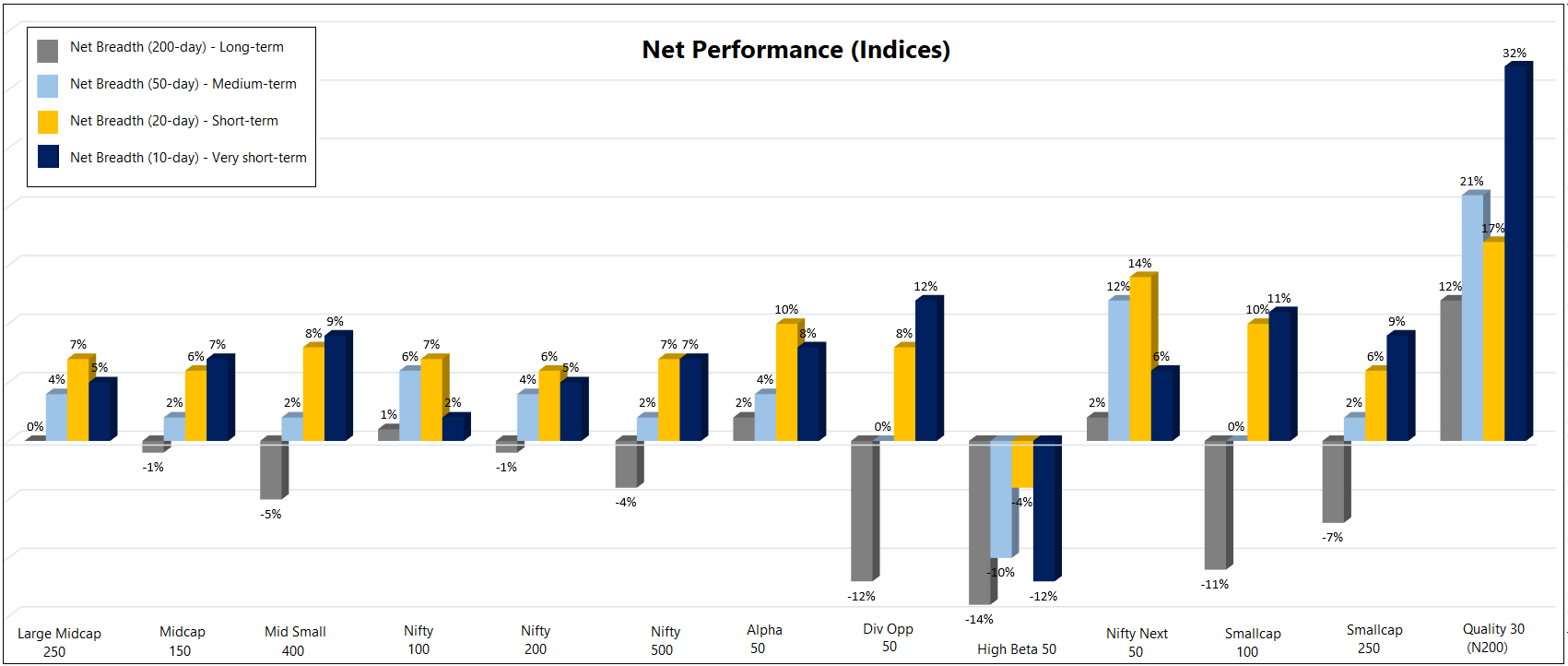 Prashant Shah on Twitter "Breadth analysis and the breadth indicator