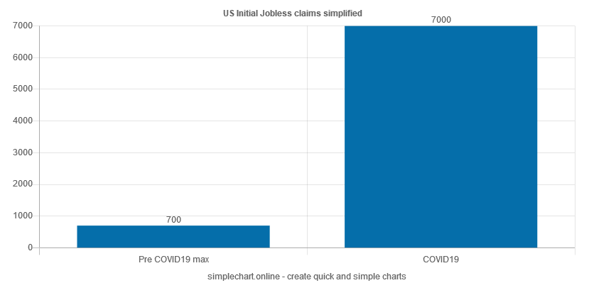simplechart_'s tweet image. We can simplify this. #charts