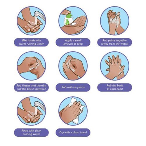 4. Letakkan telapak tangan kanan ke telapak tangan kiri dengan jari saling terkait.5. Tangan kanan dan kiri saling menggenggam dan jari bertautan agar sabun mengenai kuku dan pangkal jari.6. Gosok ibu jari kiri dengan menggunakan tangan kanan dan sebaliknya.