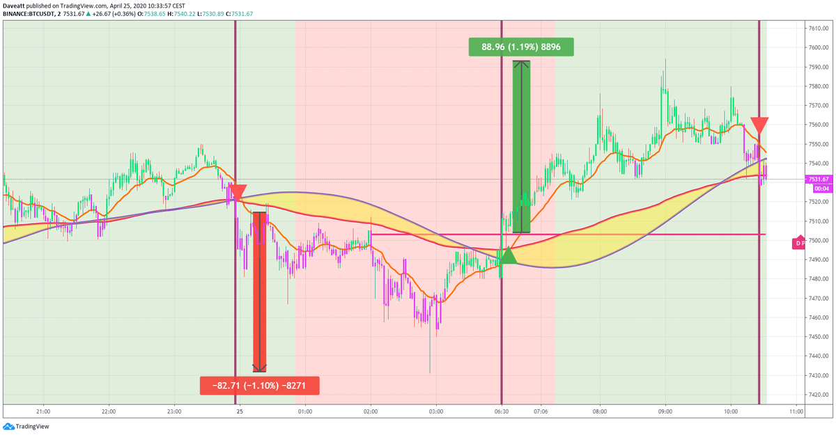 TradingView trade BTC ETH XRP LTC