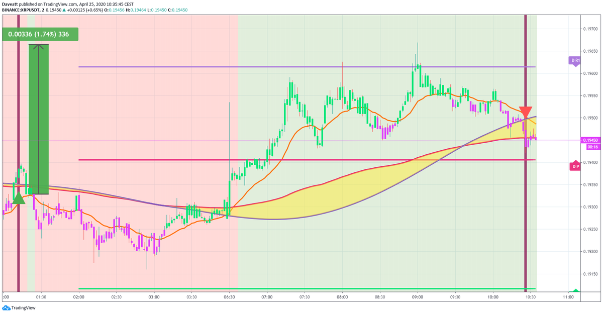 TradingView trade BTC ETH XRP LTC