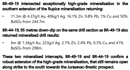 Adriatic was still drilling though. On Jan 16, 2020, they reported high grade intercepts which extended Rupice to the south. These are not as thick of intercepts as the best parts of Rupice but I was pleased to see the high grade was still showing up there. 17/