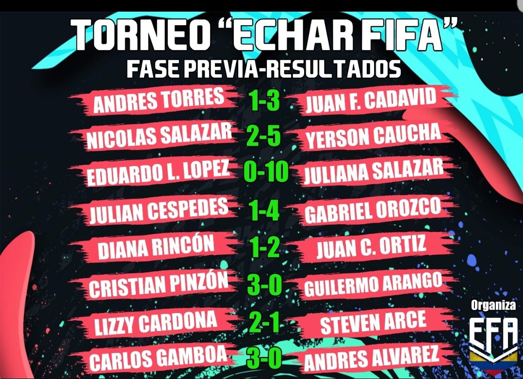 EFAColombia's tweet photo. Estos fueron los resultados del dia de hoy Viernes en la Fase Previa del torneo "Echar Fifa" 
@andrestorresd @JFCadavid @DavidCaucha @EduardoLuisFut @lizzycardonas @stevenarce @Mister_Gamboa https://t.co/BhMHVOkMvJ
