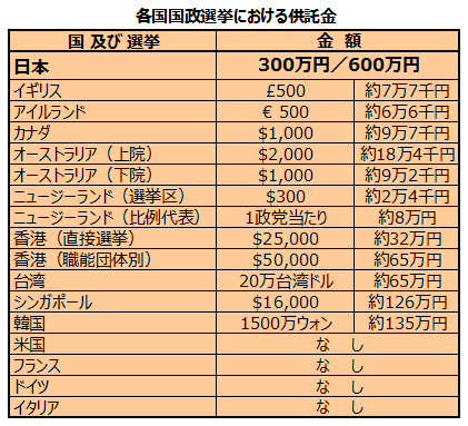 cast_neko's tweet photo. @kouji_daisuki @MMT20191 権力欲にまみれた金持ちが政治家になりやすいってのが問題なんだよ。そもそも庶民生活を考えられる庶民が立候補できない。 https://t.co/12HIG4XxcS