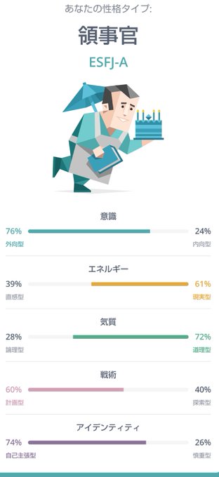 A List Of Tweets Where かれひま Was Sent As Mbti 1 Whotwi Graphical Twitter Analysis