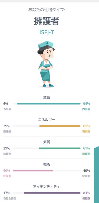 A List Of Tweets Where かれひま Was Sent As Mbti 1 Whotwi Graphical Twitter Analysis