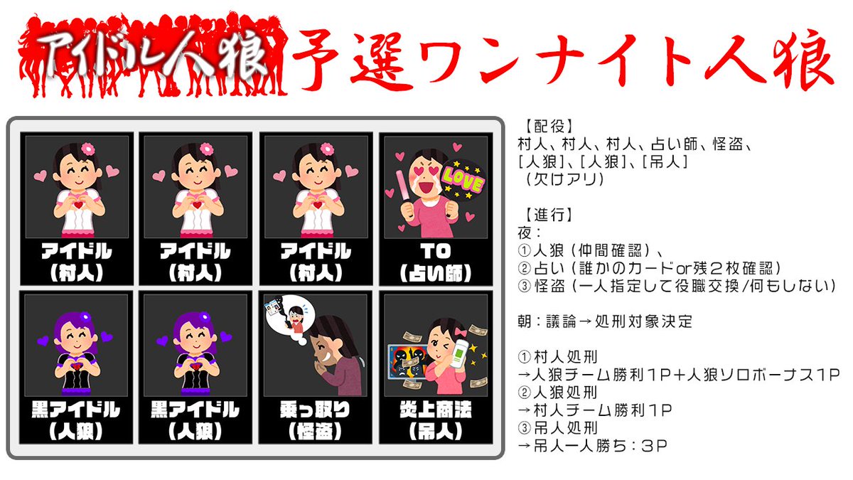 まりなす公式 本日メジャーデビュー まりなすのアルバム 発売 V Twitter アイドル人狼 ルール説明 予選では ワンナイト人狼を行います 3 5ゲーム行い ポイント上位3名が決勝に進出 今回はアイドル人狼 と名のついている まりなす公式 本日メジャーデビュー まりなすのアルバム 発売 V Twitter アイドル人狼 ルール説明 予選では ワンナイト人狼を行います 3 5ゲーム行い ポイント上位3名が決勝に進出 今回はアイドル人狼 と名のついている