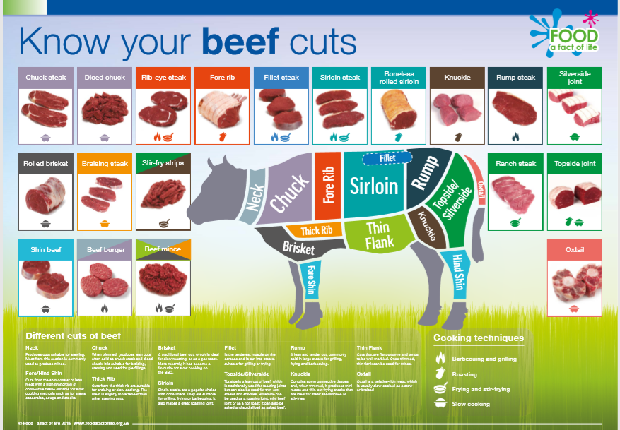Wake up! It's #NationalSteakDay.....one of our favourite days of the year. Which cut will be on your plate tonight? Remember to share your pics with us using #SteakNight. For recipe inspiration head to ow.ly/PoAy50zmA5I