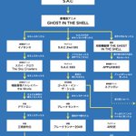 攻殻機動隊の新作が出た!これまでのシリーズをどれから観始めたらよいか分からない人へおすすめの視聴順がこちら!