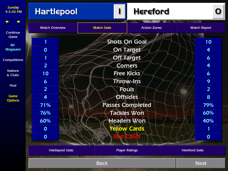 Christ on a bike!!! Games 37 & 38 are an utter piss take! Losing 1-0 at home to Southend who barely lay a scratch on us, then the mother of all champings by Hartlepool. Who fail to have a single shot on target, yet Agustin duly obliges for them!  #cm0102therace 