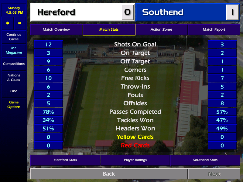 Christ on a bike!!! Games 37 & 38 are an utter piss take! Losing 1-0 at home to Southend who barely lay a scratch on us, then the mother of all champings by Hartlepool. Who fail to have a single shot on target, yet Agustin duly obliges for them!  #cm0102therace 