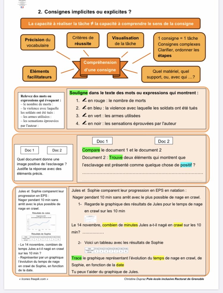 isafil's tweet photo. ‼️ Une ressource à utiliser au quotidien et à garder précieusement pour penser #differenciation et #accessibilite de nos #consignes 👍 Pensons a ne pas laisser de côté nos élèves #DYS et/ou en situation de #handicap pendant la #ContinuitePedagogique 👉 https://t.co/dYYXFmquPd https://t.co/R3pNHkm68X