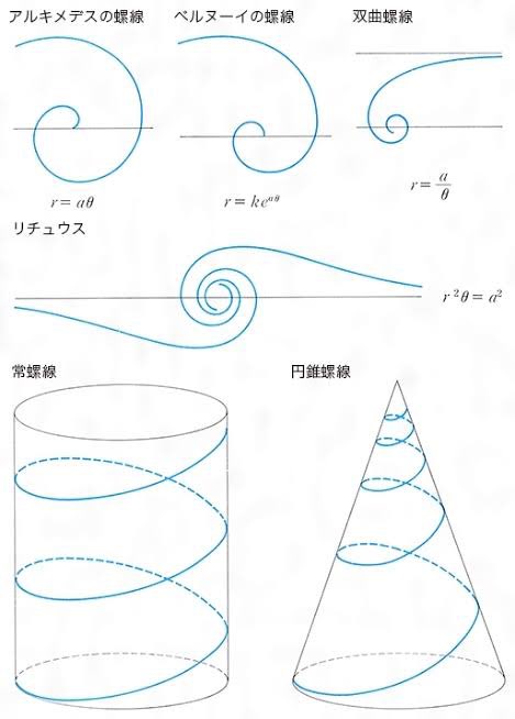 高校数学なんて役に立たないと思っている学生諸君へ キュアマーメイドのスパイラルヒラヒラを作るには三角関数 微分積分の知識が必要になる Togetter