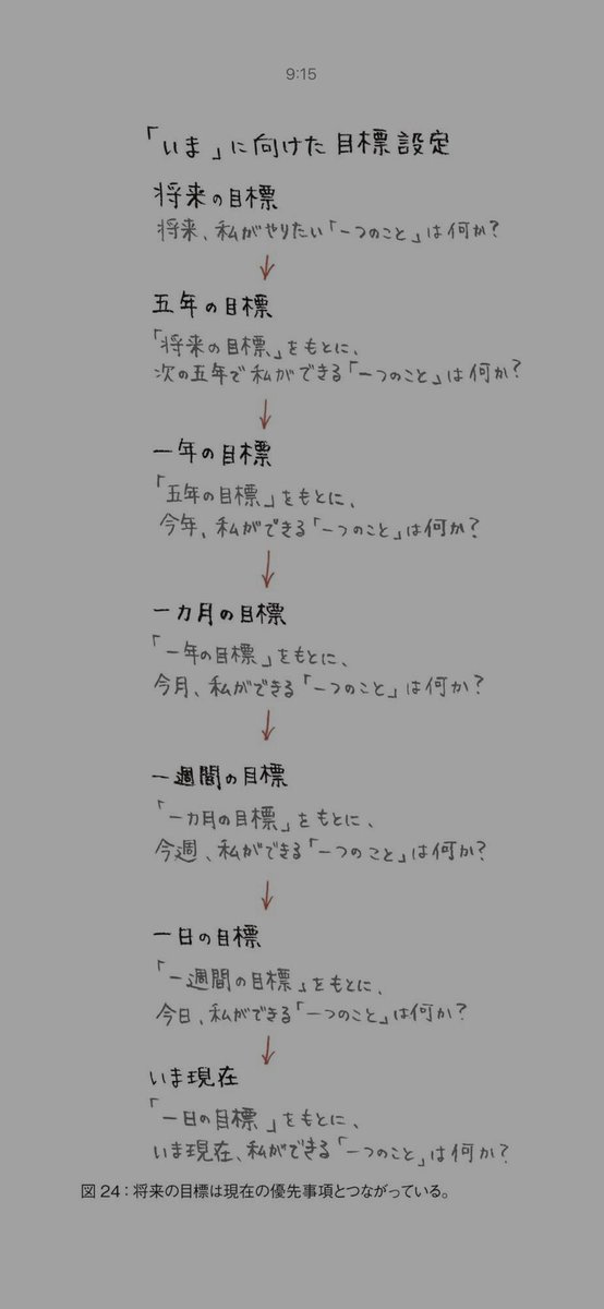 08sakura25's tweet photo. ＃読書　#読書好きと繋がりたい #読書一生分 
＃Singletask #theone 

私は自分の強みを使って、どんな知識を身につけたくて、そのために今できる「１つ」のことは何なのでしょう（迷走中）難しすぎる？ https://t.co/TIFjcGR8Ox