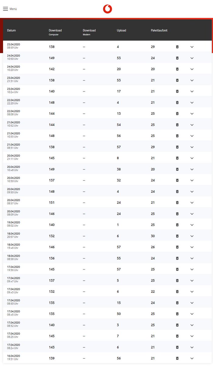 <a href="/vodafoneservice/">Vodafone Service</a> wäre wirklich schön, wenn nach Wochen endlich mal die Leitung wieder zum gebuchten Paket (500/50 Mbit/s) passen würde. Die schwankende Uploadrate ist wirklich nervig auf Dauer😒