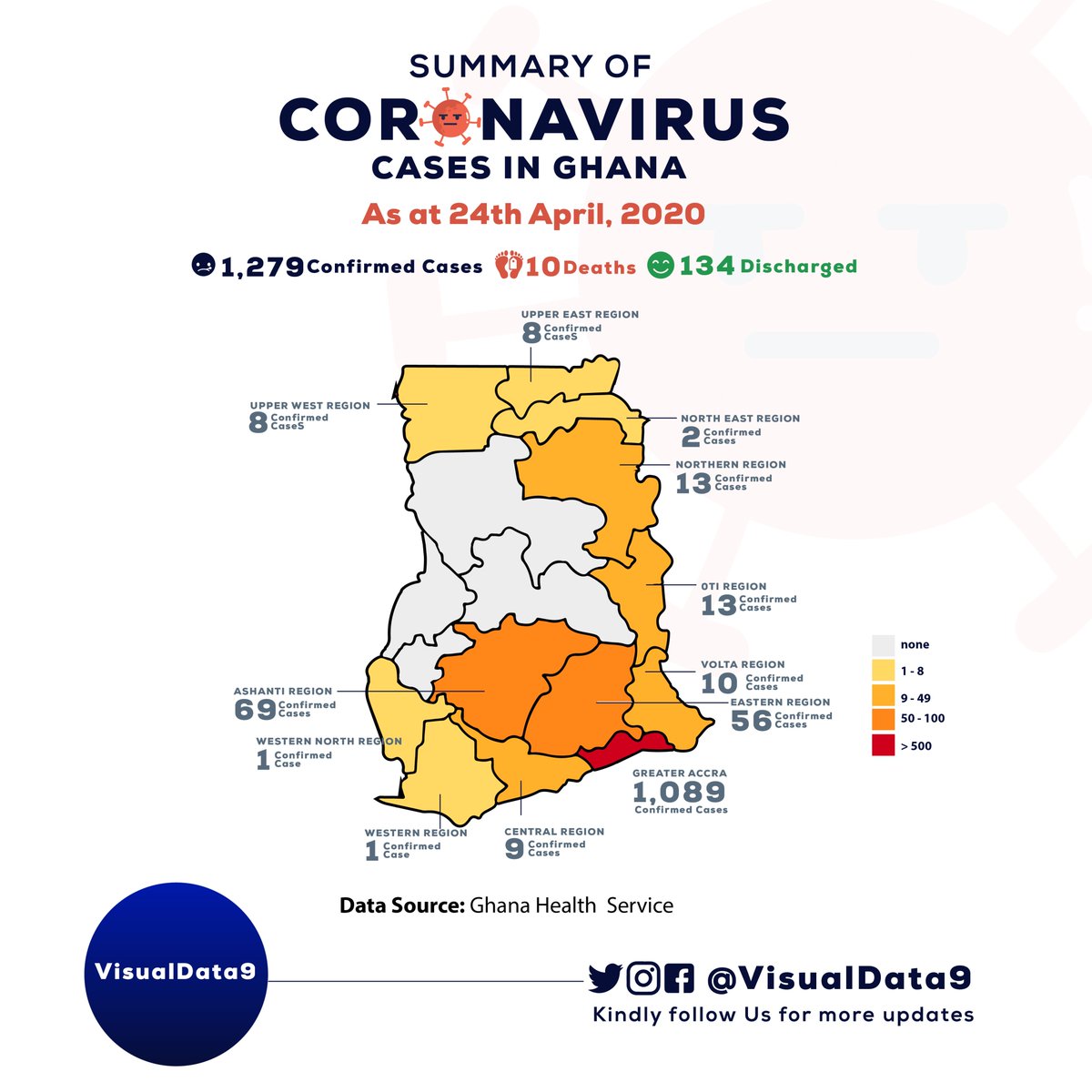 legis360's tweet photo. #COVID-19 Cases in Ghana per Region
Greater Accra - 1,089
Ashanti - 69
Eastern - 56
Northern - 13
Oti - 13
Volta - 10
Central - 9
Upper West - 8
Upper East - 8
North East - 2
Western - 1
Western North - 1
#VisualData9 #quarantinecruise #StaySafe https://t.co/XU0GK8uWm1