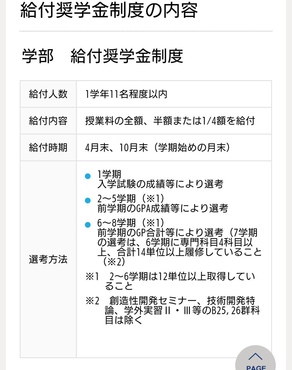 求食者 鈴木 誠也 Seiya Suzuki 画像は豊田工業大学の学部の給付奨学金制度のページ 入試 成績がトップ層でなくても Gpaでは免除を取り続けてく人は居るからね 逆に入試はトップ層だったけど という人もいる 求食者 鈴木 誠也 Seiya Suzuki 画像は豊田工業大学の学部の給付奨学金制度のページ 入試 成績がトップ層でなくても Gpaでは免除を取り続けてく人は居るからね 逆に入試はトップ層だったけど という人もいる