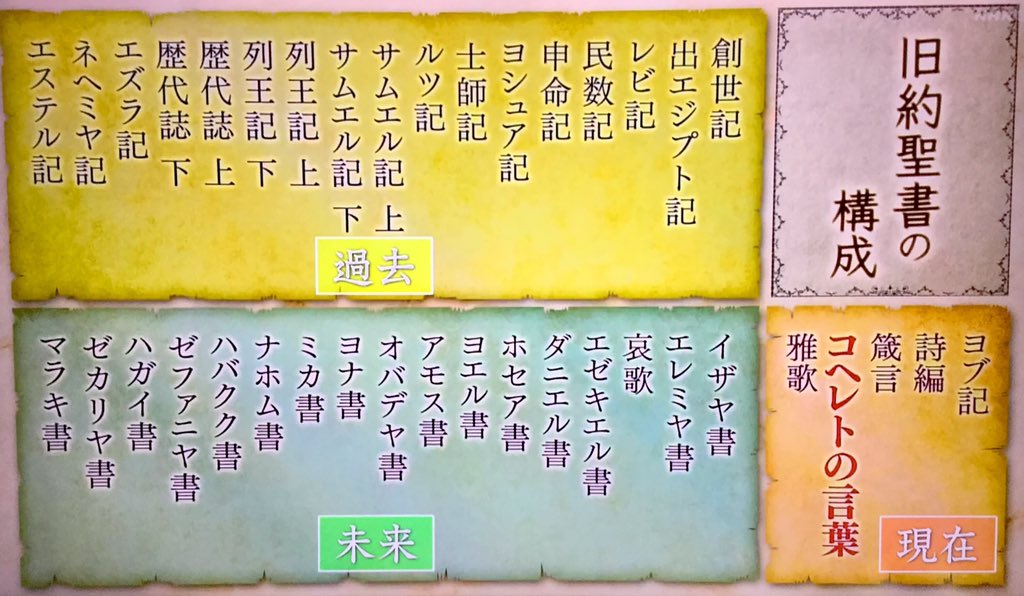 あび 名言が多い旧約聖書 コヘレトの言葉 小友聡先生と若松英輔先生の読み解き面白かったです 空の空 一切は空である は仏教の言葉みたいですね 聖書翻訳の歴史や言葉の変更の話も良かった 翻訳聖書には賞味期限がある は納得 T Co