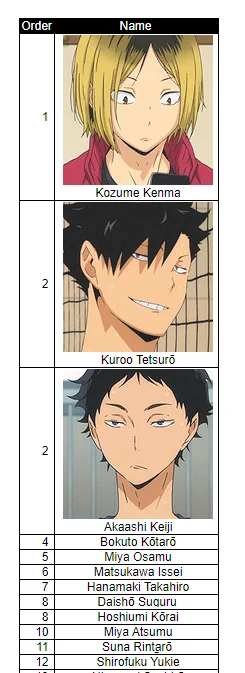 first 4 is spot on 