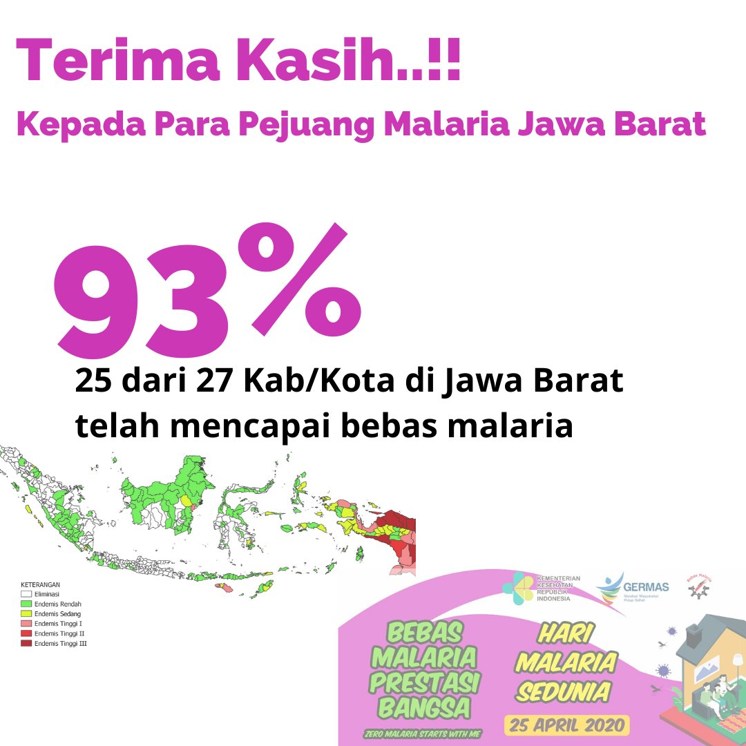 bebasmalaria's tweet photo. Terima Kasih Pak @ridwankamil 93% Kab/Kota di Jawa Barat telah mencapai bebas malaria.

#bebasmalaria
#WorldMalariaDay https://t.co/J3bMXmEgPr