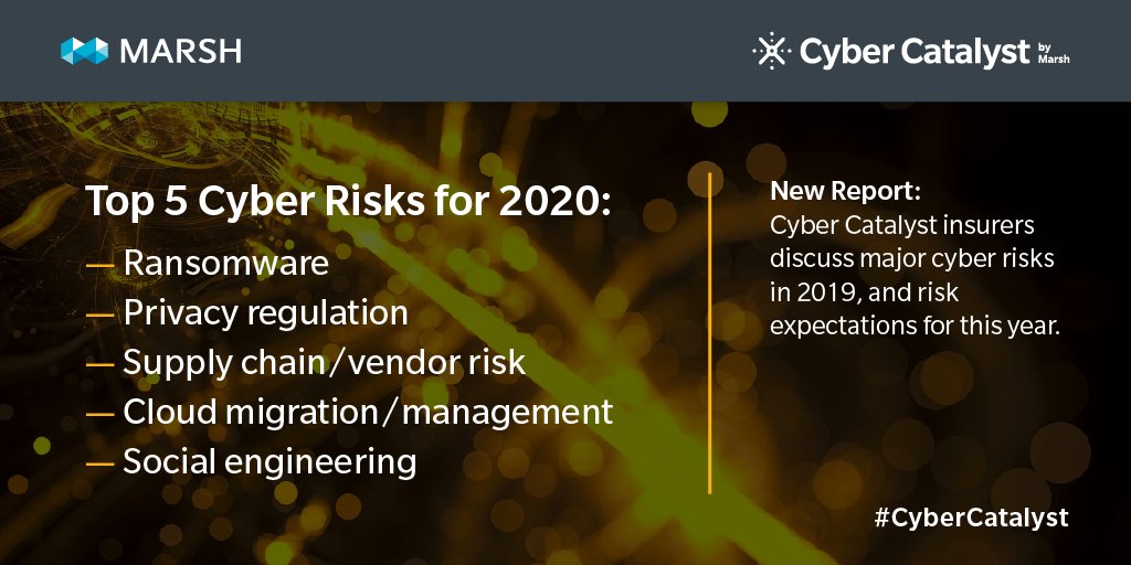 MarshGlobal's tweet photo. #CyberCatalyst insurers name the top 5 cyber risks they expect in 2020, and encourage submission of products targeting these risks. Learn more in the Cyber Catalyst 2020 Risk Outlook and webcast replay: https://t.co/CB1RRwcJH3 https://t.co/WbJCWM03Rb