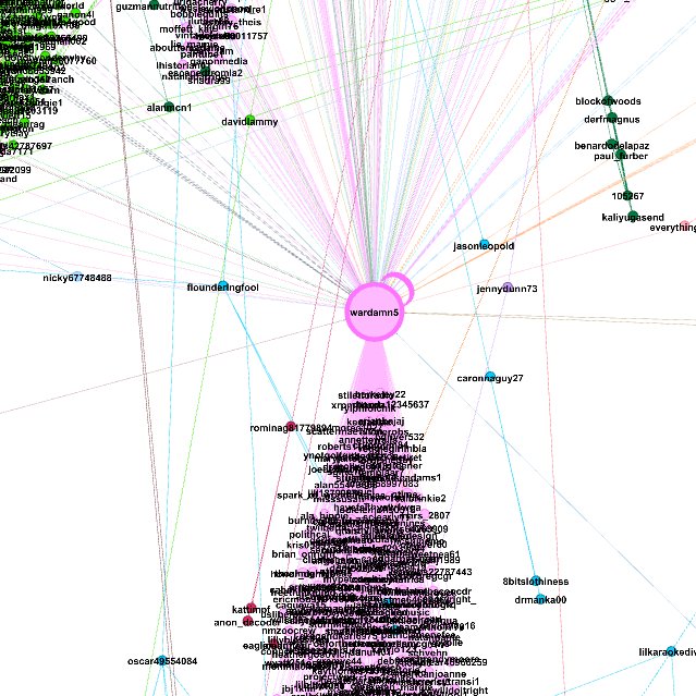 9/ Other popular tweets include this one, which got a thousand lights. The account in question  @wardamn5 seems to suggest that there is a conspiracy of doctors trying to prevent people getting cures. But the saviour Trump will put an end to that!  #Covid_19