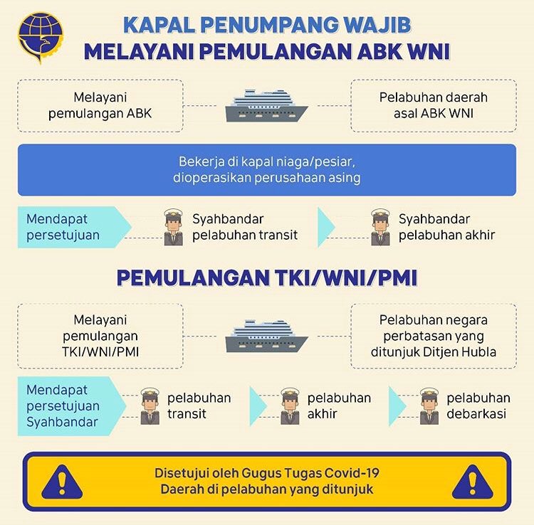 DistrikKendari's tweet photo. Lebih jelasnya , yuk simak informasi #Mintul berikut ini.
#TidakMudik #TidakPiknik
#dirumahaja #penghubungindonesia #DJPLKerjaDenganHati #lawancovid19 #djplbebascovid19 https://t.co/q1Reb9kTJ2