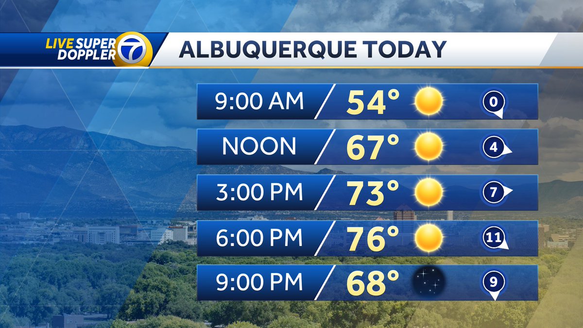 Eric Green KOAT tweet media