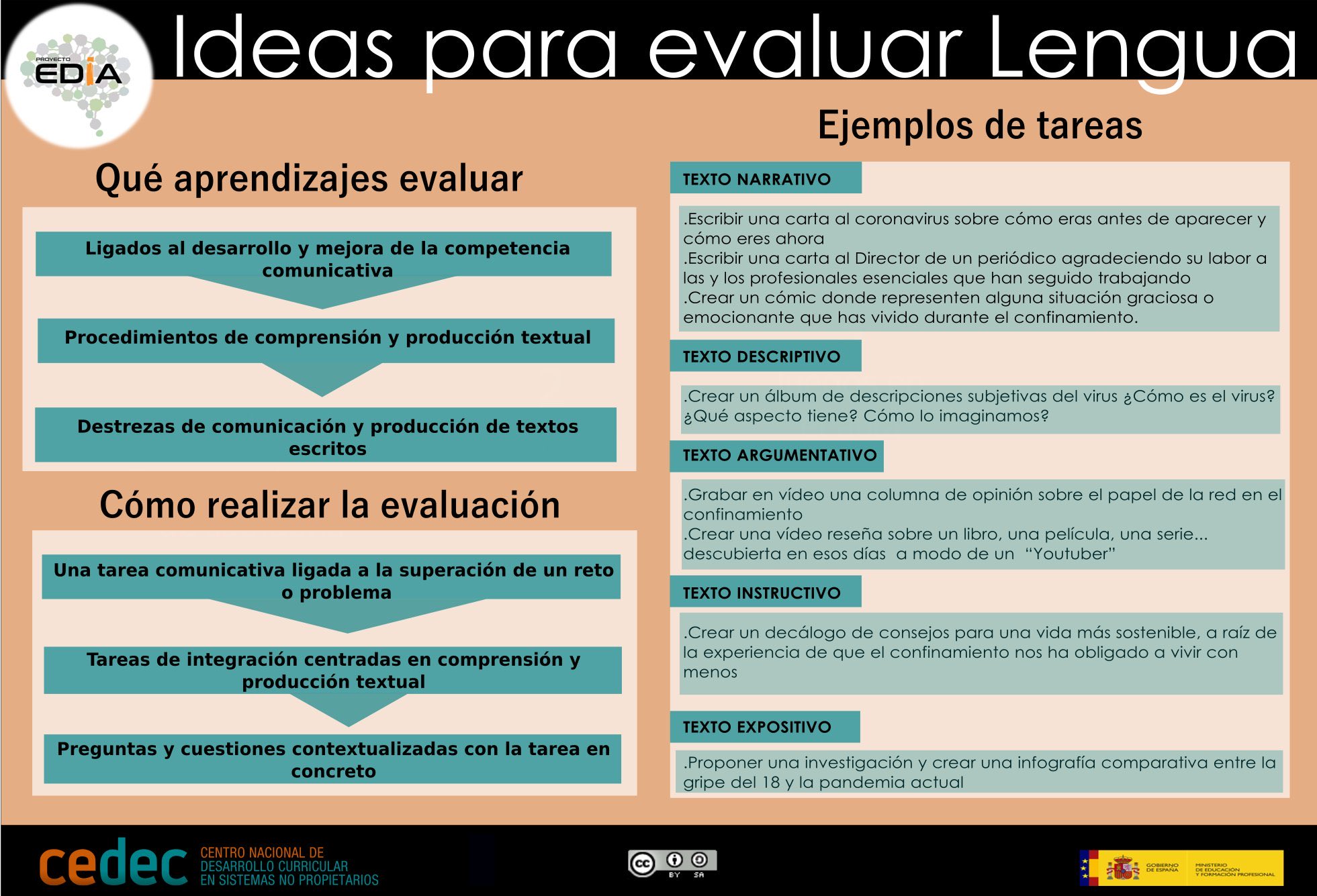 Como hacer para que el cuerpo entre en cetosis