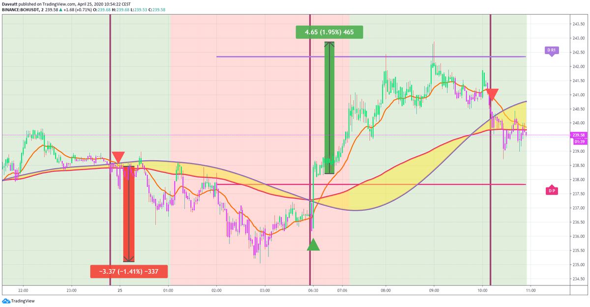 TradingView trade BCH LINK XMR