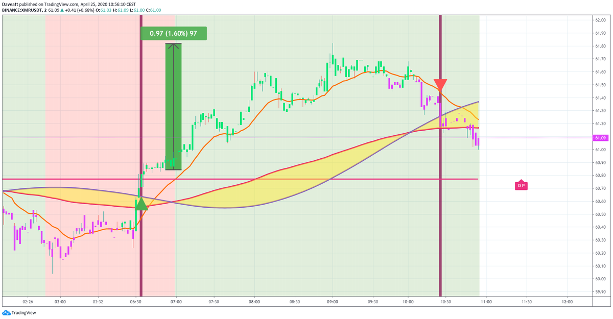 TradingView trade BCH LINK XMR
