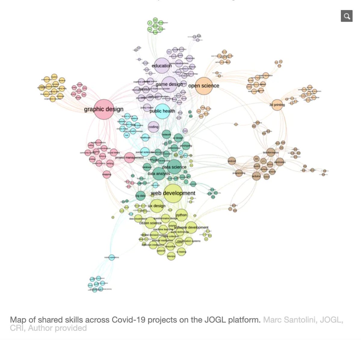 marc santolini (@msantolini) on Twitter photo Covid-19: the rise of a global collective intelligence? - my recent piece in <a href="/ConversationEDU/">The Conversation - Australia + New Zealand</a> describing the emergence of the massive <a href="/opencovid19/">The OpenCovid19 Initiative 🔬</a> community on <a href="/JustOneGiantLab/">JOGL</a> and our efforts to sustain it using #NetworkScience, now in English!
theconversation.com/covid-19-the-r… Covid-19: the rise of a global collective intelligence? - my recent piece in <a href="/ConversationEDU/">The Conversation - Australia + New Zealand</a> describing the emergence of the massive <a href="/opencovid19/">The OpenCovid19 Initiative 🔬</a> community on <a href="/JustOneGiantLab/">JOGL</a> and our efforts to sustain it using #NetworkScience, now in English!
theconversation.com/covid-19-the-r…