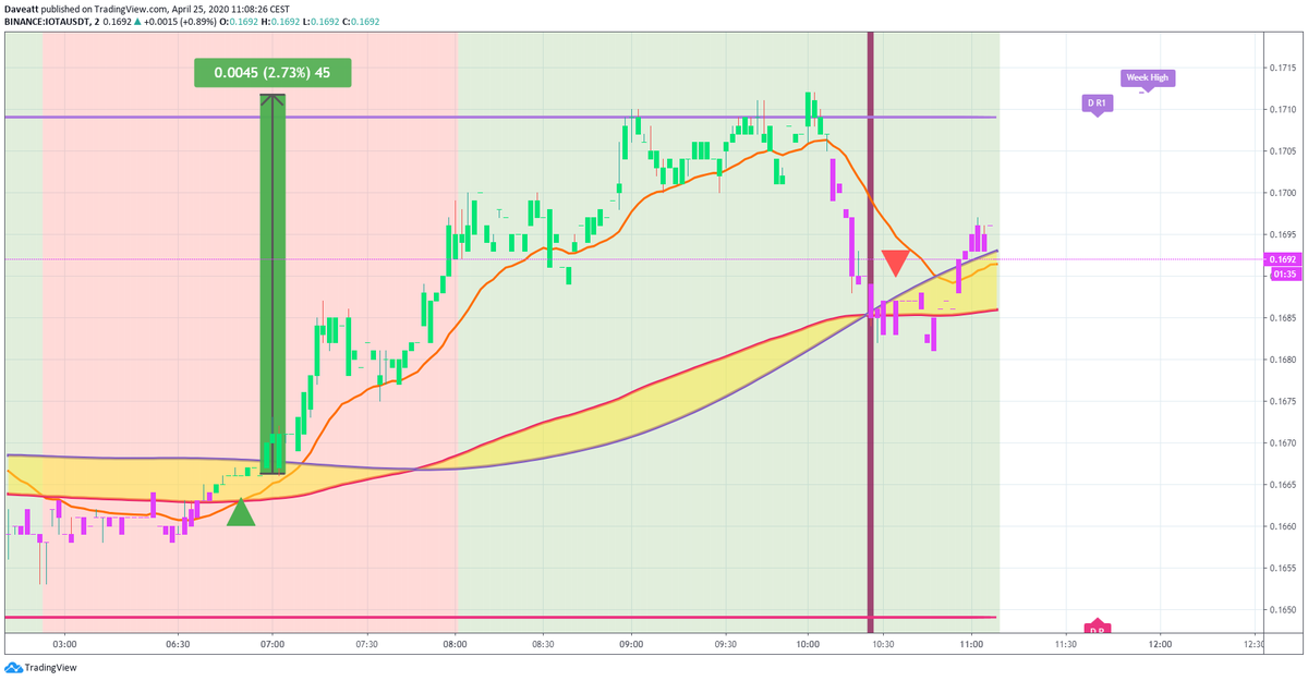 TradingView trade ATOM ADA IOTA