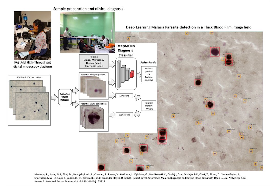 UCL Institute of Healthcare Engineering (@health_eng) on Twitter photo A team of UCL researchers, led by Delmiro Fernandez-Reyes <a href="/uclcs/">UCL Computer Science</a>, in collab with <a href="/UniIbadan/">University of Ibadan</a> has developed new deep learning approach that can diagnose #malaria as well as human experts.
This #WorldMalariaDay, read more about this work: ucl.ac.uk/healthcare-eng… A team of UCL researchers, led by Delmiro Fernandez-Reyes <a href="/uclcs/">UCL Computer Science</a>, in collab with <a href="/UniIbadan/">University of Ibadan</a> has developed new deep learning approach that can diagnose #malaria as well as human experts.
This #WorldMalariaDay, read more about this work: ucl.ac.uk/healthcare-eng…