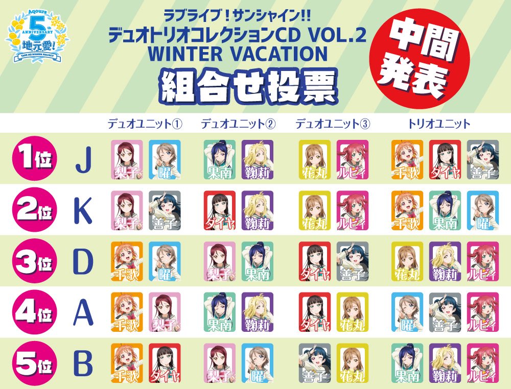 Why i’m voting for option “J” in the aqours duo/trio vol. 2 a thread