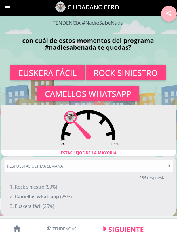 WeWoowOfficial's tweet image. ¿Eres fan de @NaideSabeNada ? 
Descubre qué momento del programa es el favorito de la mayoría.

#NadieSabeNada #NadieSaleNada @La_SER @ElTerrat @Buenafuente @Berto_Romero

ciudadanocero.es/trending.php?t…
